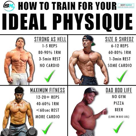 best sets and reps to shred chest fat